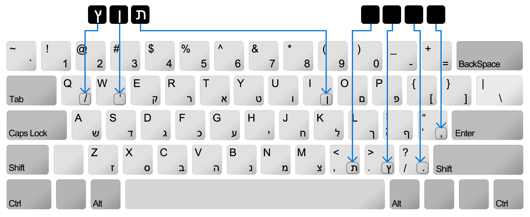 מדבקות למקלדת
